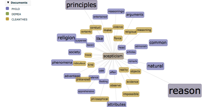 Collocate Cluster for 'scepticism'